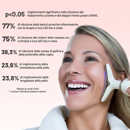 LUMINEA – Dispositivo Viso LED 7-in-1