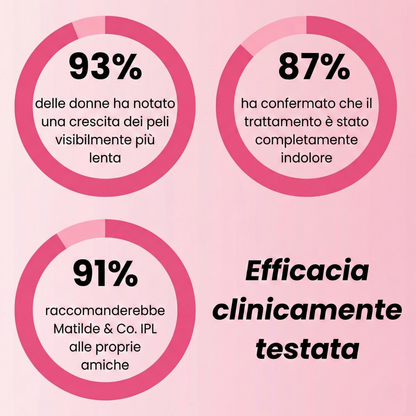 Matilde & Co. Epilatore a luce pulsata