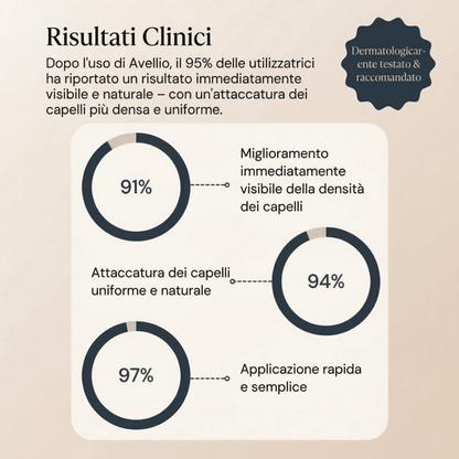 Avellio™ – Copri-ricrescita e capelli grigi istantaneo