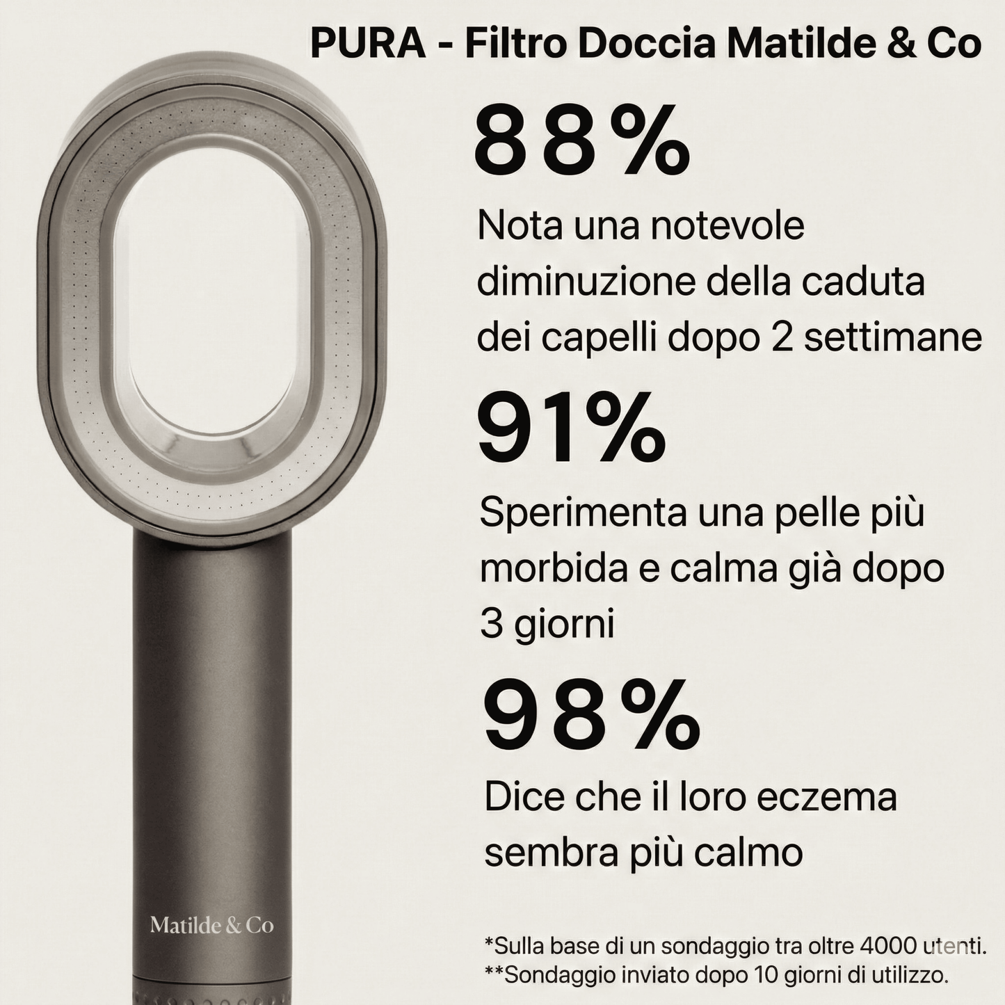 PURA - Filtro Doccia Matilde & Co