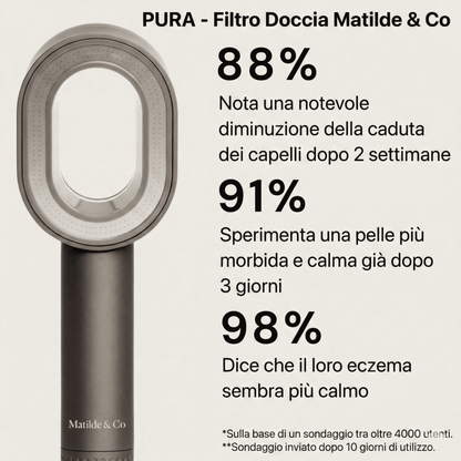 PURA - Filtro Doccia Matilde & Co